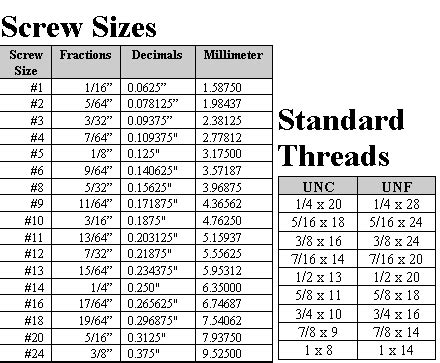 thread thickness measurement 80 3|thread sizes explained.